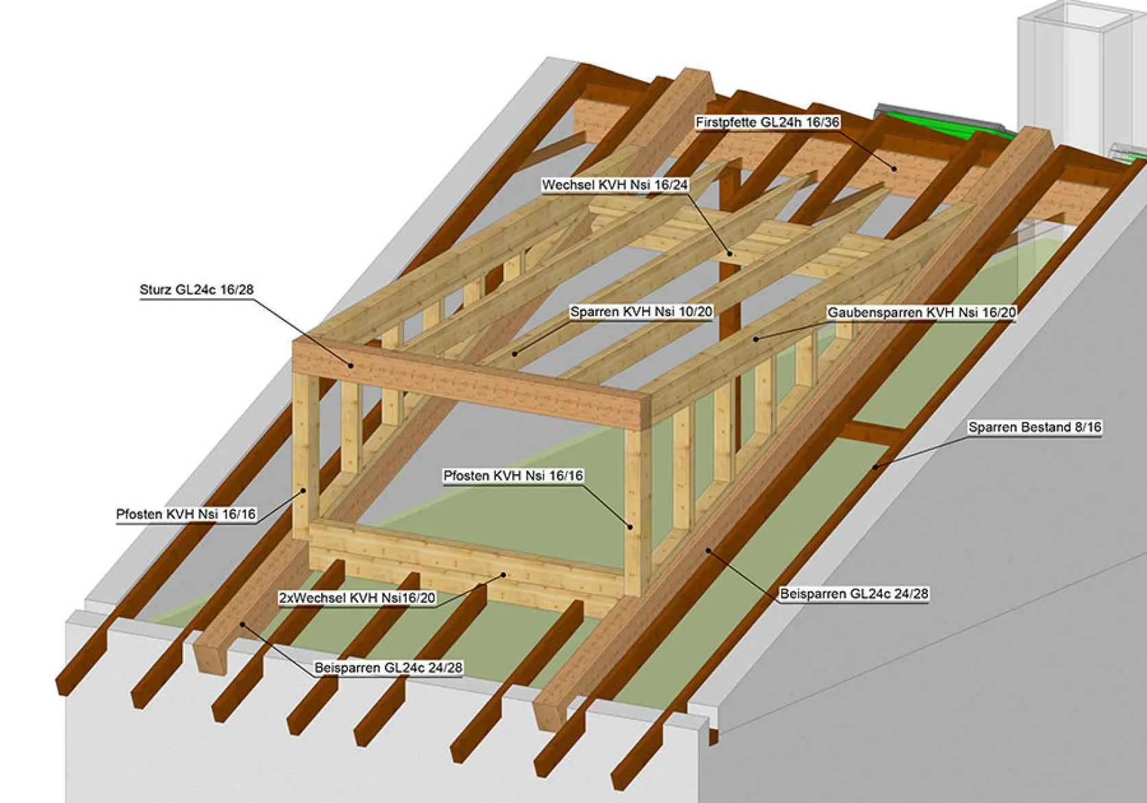 Architektur